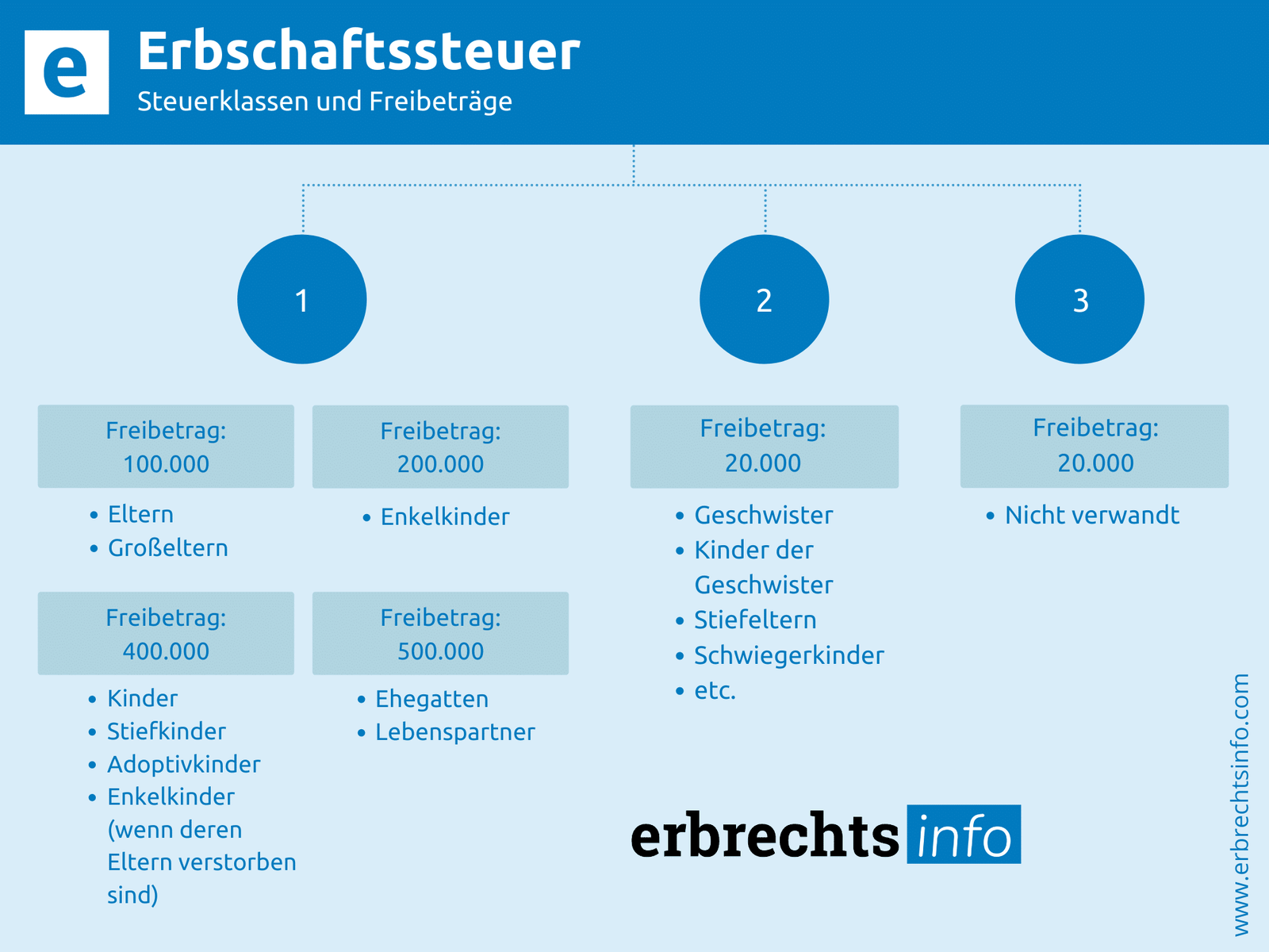 erbschaftssteuer kinder