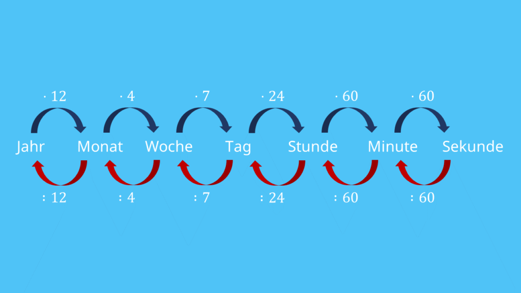 Wie viele Sekunden hat ein Tag: Einfache Erklärung, Berechnung und spannende Fakten zur Zeitumrechnung