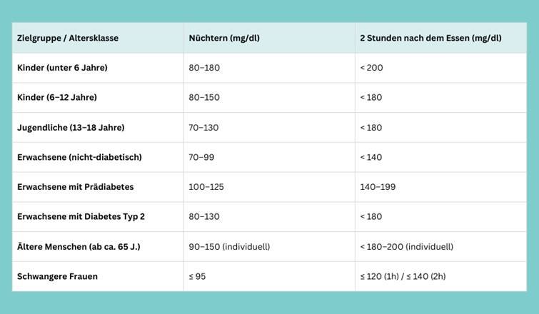 normale blutzuckerwerte
