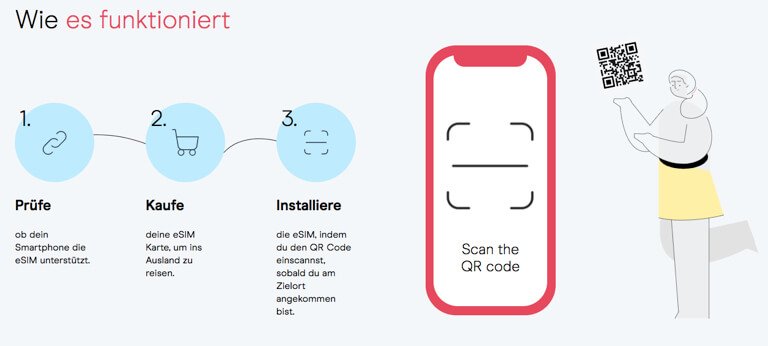 wie funktioniert eine esim