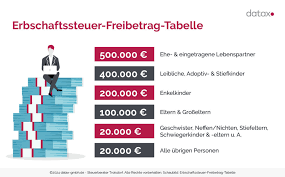 erbschaftssteuer kinder