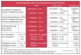 versicherungspflichtgrenze 2026