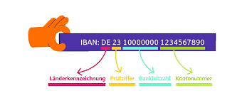 kontonummer iban