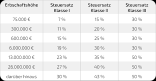 erbschaftssteuer kinder tabelle