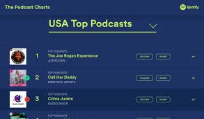 spotify podcast charts